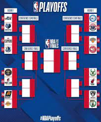 Led by chris paul and devin booker, phoenix. Nba Playoffs 2021 The Nba Playoffs The Bracket For The Final Stretch Marca