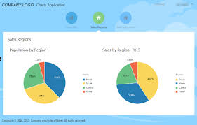 Adding Pie Charts And Modifying Queries In Oracle Visual