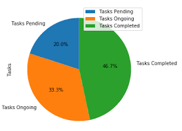 how to plot a dataframe using pandas data to fish