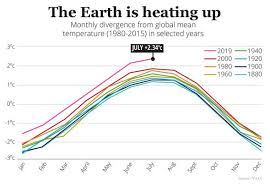 climate change news 2012 forecasts were wrong global