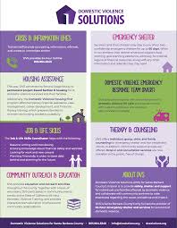 Image result for SAFE Screen for Intimate Partner Violence