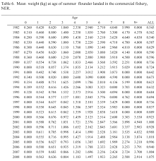 31 high quality easy weight conversion chart