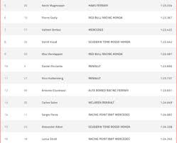 Azerbaijan grand prix qualifying time in australia and nz. What Time Is Australian F1 Qualifying