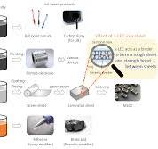 Powder Resin for Binder Applications S-LEC™ B/K｜SEKISUI ...