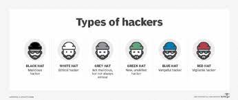 What Is A Black Hat Hacker