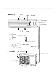 A typical schematic of a packaged air conditioner is shown in fig.3. Daikin Mini Split Wiring Diagram 2000 Gmc Sierra Radio Wiring Harness Rccar Wiring Yenpancane Jeanjaures37 Fr