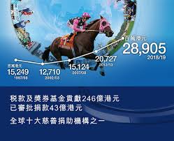 Lorem ipsum dolor sit amet, consectetuer adipiscing elit. é¦™æ¸¯è³½é¦¬æœƒ æ­å¯†çœŸç›¸