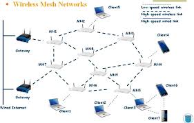 Wireless Professional Solutions Mikrotik Ubiquiti Planet Giada To Get More Information Visit Http Mesh Networking Wireless Mesh Network Wireless Networking
