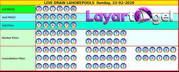 Lahorepools 23 02 2020 Result 25 1346 Sah Bullseye Layartogel Agentogel Togelonline Bandartogel Layartogel Net Di 2020
