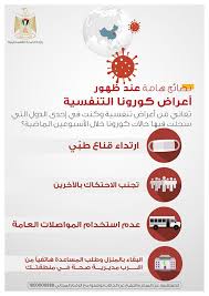 نصائح عند ظهور أعراض مرض كوفيد 19 كورونا وزارة الصحة الفلسطينية Facebook