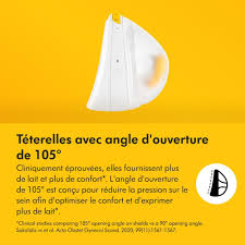 Medela Magic InBra Tire-lait électrique double