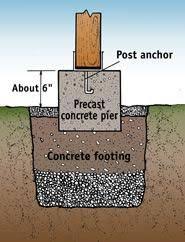How To Build A Deck Doityourself Com Building A Deck Deck Building Plans Concrete Footings