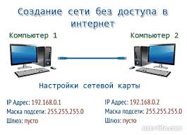 How to connect two windows 10 pcs with a lan cable. Connection Between Two Computers Cable How To Connect Two Computers With Each Other Into A Single Network P Asshesive Internet For Lan