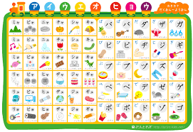 27 Downloadable Katakana Charts