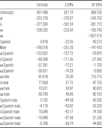 Firstly, you should go to the settings menu on your device and allow installing.apk files from unknown. Vowel Categories And Allophonic Lowering Among Bolivian Quechua Spanish Bilinguals Journal Of The International Phonetic Association Cambridge Core