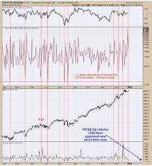 what you need to know about spx nyse and gdx wealth365 news