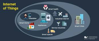 Internet Of Things In The Logistics Industry Logistics Industry Systems Engineering Iot Projects