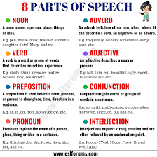 Him, on the other hand, is the object of the preposition with. 8 Parts Of Speech With Meaning And Useful Examples Esl Forums