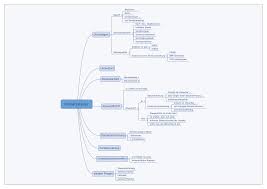 Das ist eine der ersten fragen, die händler bei der inzahlungnahme eines gebrauchten stellen. Https Www Bibukurse De Assets Courses Media Crashkurs Umsatzsteuer Mindmaps Pdf