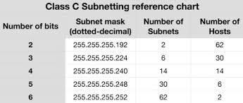 Interface Identifier An Overview Sciencedirect Topics