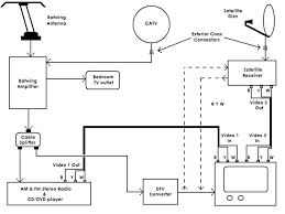 This pictorial diagram shows us a physical connection that is much easier to understand in an electrical circuit or system. Direct Tv Home Wiring Diagram Wiring Diagram