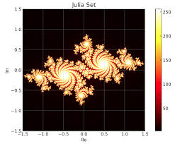 Image result for julia set