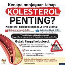 Penyakit jantung tersumbat adalah salah satu gangguan jantung yang dianggap sangat umum dan bisa terjadi pada semua usia. Kolestrol Jantung Posts Facebook