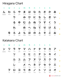 Japanese Hiragana And Katakana Chart Pdf Bedowntowndaytona Com