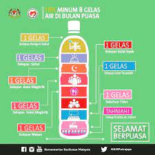 Jika player tidak bisa diputar/play, silahkan refresh halaman beberapa kali sampai bisa diputar/play. Ø¨ÙˆÙ„ØªÙŠÙ† Ø¬ÙˆÙ‡Ø± On Twitter Infosihat Tips Minum 8 Gelas Air Di Bulan Puasa Ramadan Selamatberpuasa Kkm Https T Co Mfge2ddu81 Twitter