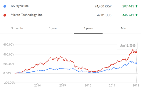 Uncommon Ram Memory Price Chart 2019