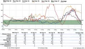 Use graph paper when drawing a scatter plot to make it easier. Monitoring Technologies Continuous Glucose Monitoring Mobile Technology Biomarkers Of Glycemic Control Endotext Ncbi Bookshelf