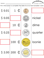 Canadian Money Worksheets