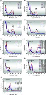 interior engineering of seaweed derived n doped versatile