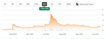Stock analysis for blackberry ltd (bbry) including stock price, stock chart, company news, key statistics, fundamentals and company profile. Lfchiajgubg3dm