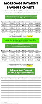 how to pay off your house asap its genius if you owe