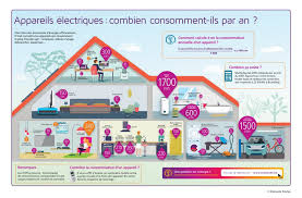 How Much Energy Do My Household Appliances Use Energuide