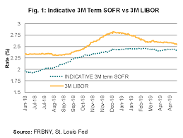 Desperately Seeking Sofr Charts Lsta