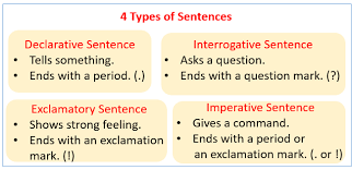 A type of sentence that gives advice or instructions or that expresses a request or command. Types Of Sentences Video Lessons Examples Explanations