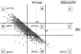 Impact Of Placental Weight And Fetal Placental Weight Ratio