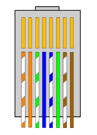 With knowledge of cat5 usb wiring diagram and its components might help user discovering what's wrong with the device when it isn't working. 10baset 100baset And Other Rj 45 A Tutorial