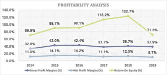 Beranda bagian investor laporan tahunan. Dutch Lady Annual Report 2019