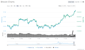 Carter Worth Aka The Chart Master Says He Is Long On