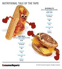 Taco Bell Waffle Taco Vs Mcdonalds Mcgriddles Consumer