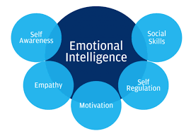 How To Grow Emotional Intelligence Of Your Support Team