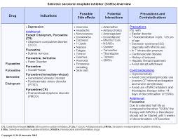 Educate Multiple Sclerosis