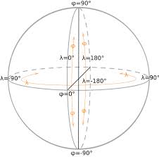 In the illustration below, the coordinates 3,2,5 specifies a point 3 units along the positive x axis, 2 units along the positive y axis, and 5 units along the positive z axis. 3d Coordinates On A Sphere To Latitude And Longitude Stack Overflow