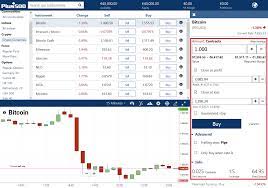 When trading these asset classes in the form of cfds, the primary difference between them is a matter of leverage. How To Trade Cfds On Bitcoin And Ethereum With Plus500