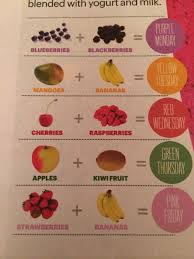 Pin By Riem Kamphuis On Ninja Recipes Tips Easy Fruit Smoothies Fruit Smoothie Recipes Smoothie Recipes With Yogurt