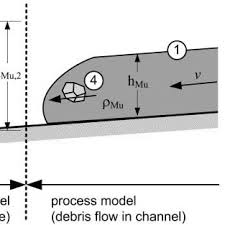 Consultative group to assist the poor prepared for cgap by cleary, gottlieb, steen & hamilton, llp. Schematic View Of A Debris Flow Breaker Mode Of Concrete A Overview Download Scientific Diagram