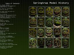 Sfm Springtrap Model History By Fnafsfmstuff On Deviantart Fnaf Fnaf Funny Creepy Games